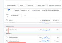 谷歌SEO外貿(mào)獨立站為什么要優(yōu)先聚焦B端關(guān)鍵詞呢？